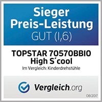 Symbol gross 2134197